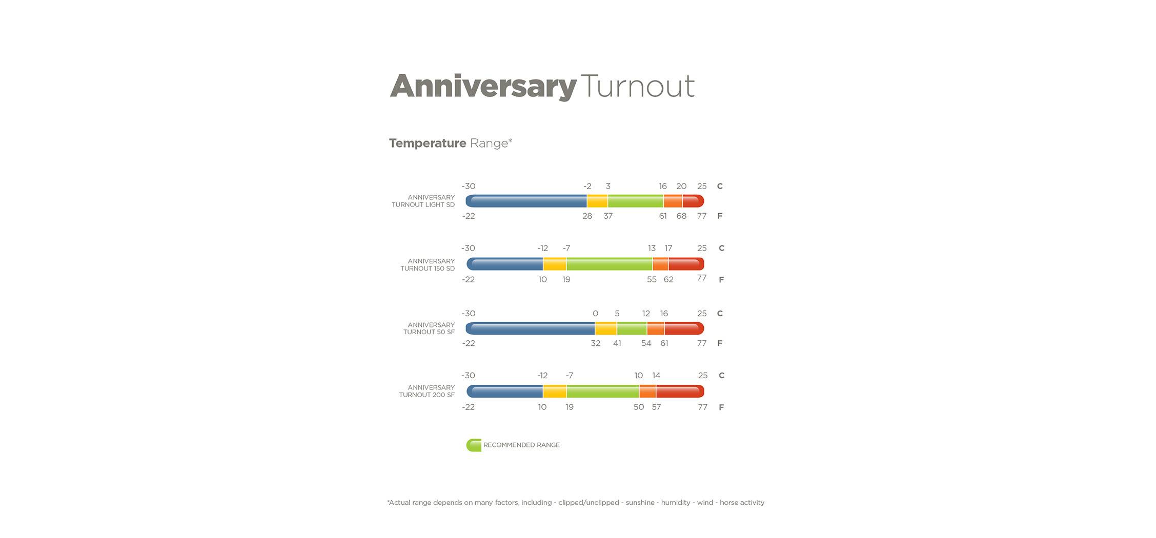 Bucas Anniversary Turnout Light SD Sapphire